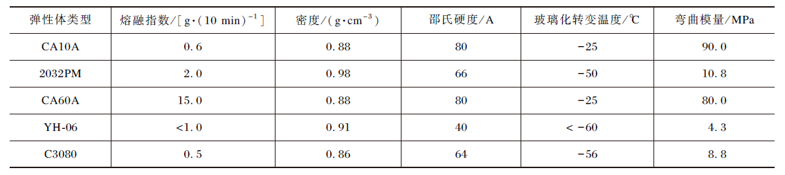 表2.png